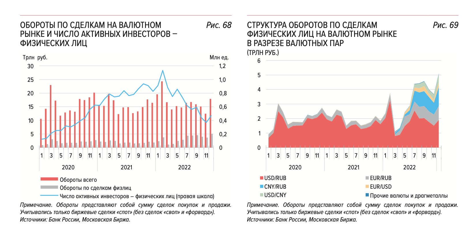 Курс доллара в 2022 году. Курс рубля в 2022 году график. Статистика курса доллара 2022 год. Курс доллара 2022 год график.