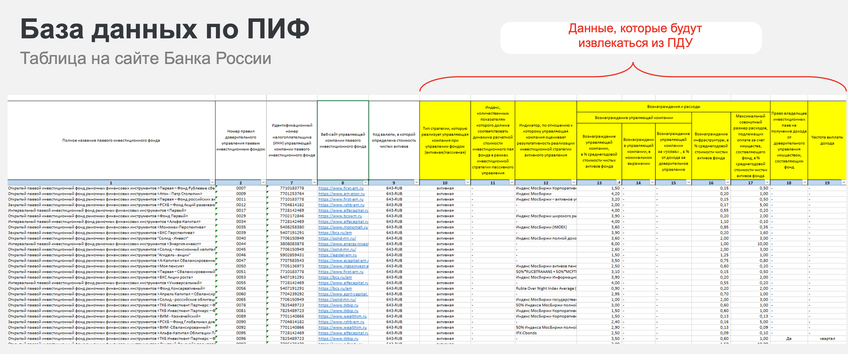 Как будет выглядеть единая база ПИФ