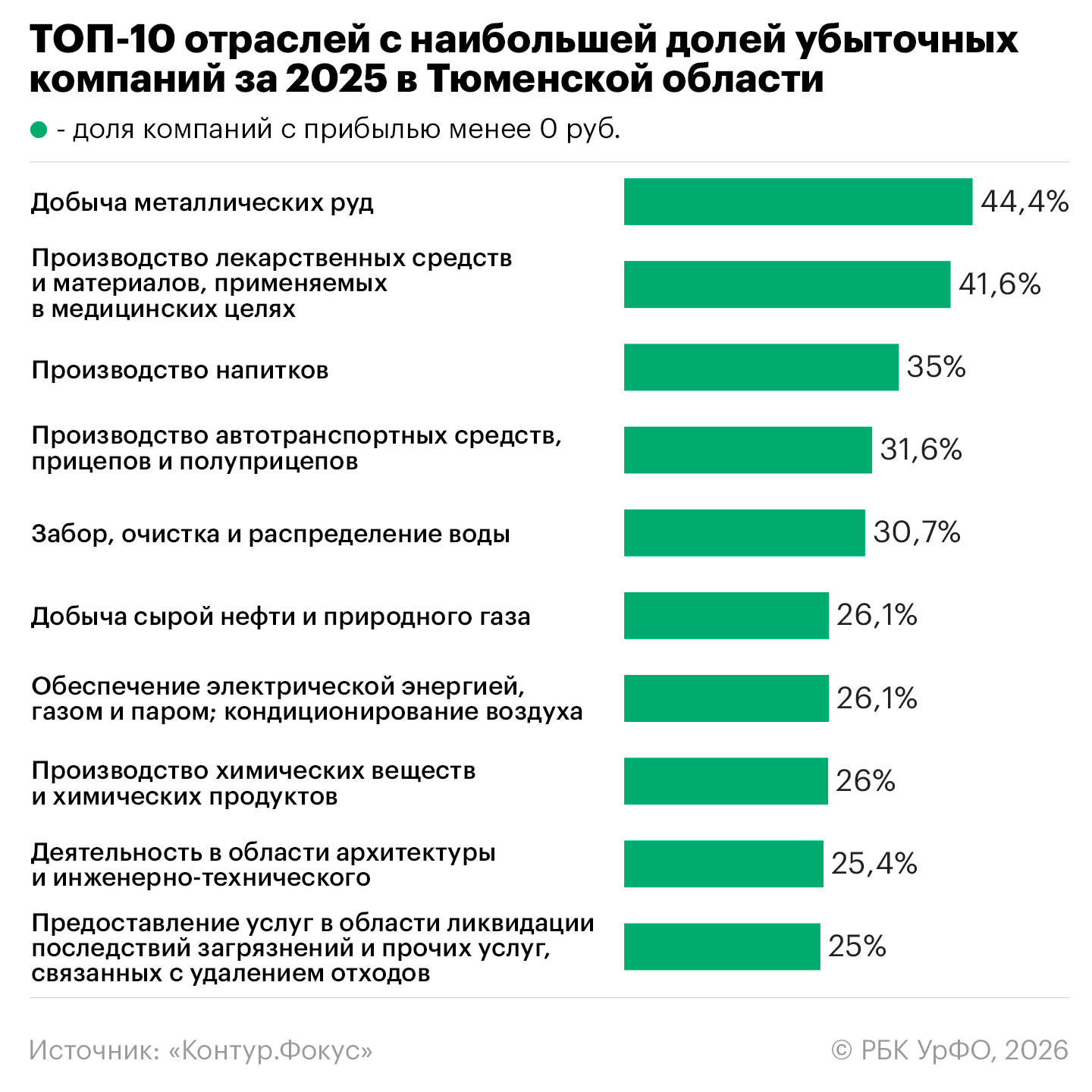 Анастасия Кеда для РБК УрФО