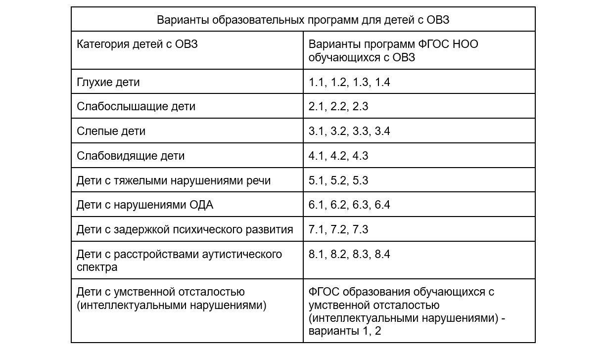 Как выбрать школу для ребенка с ОВЗ