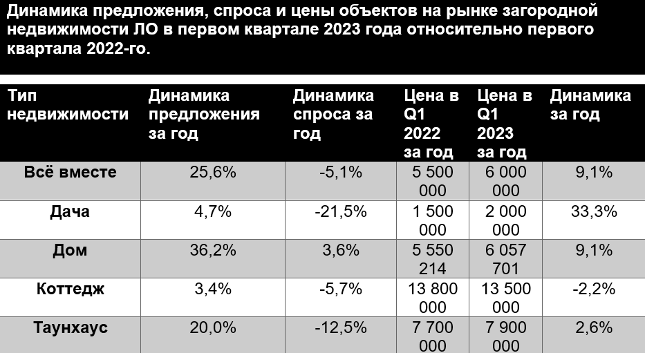 Ист.:&nbsp;&laquo;Авито Недвижимость&raquo;