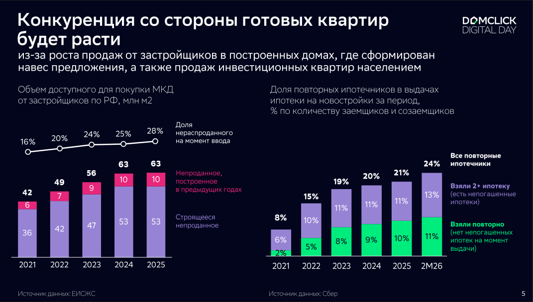 Фото: «Домклик»
