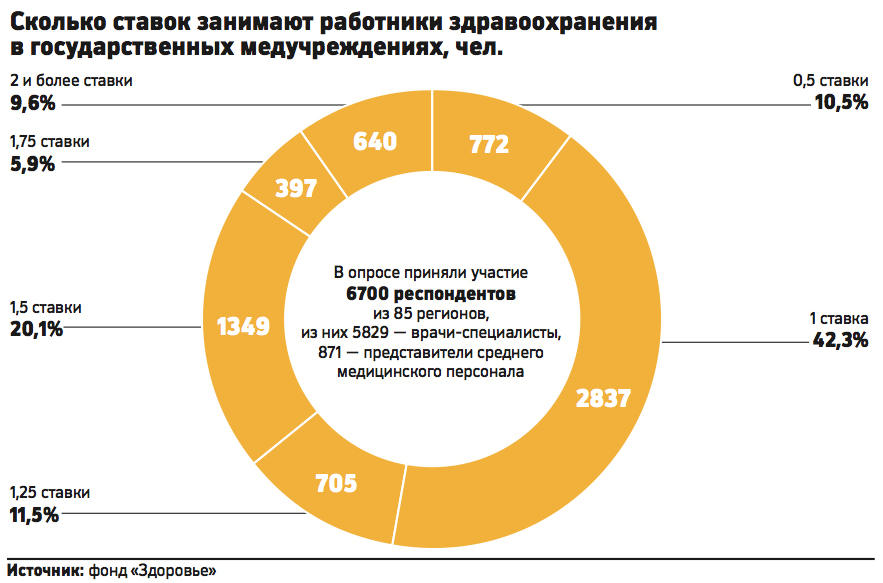 Хитрая арифметика: как правительство подгоняет зарплаты под указы Путина