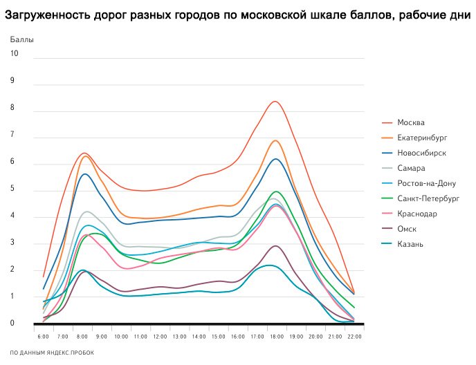 «В Москве машин стало намного меньше, и это очень непривычно»