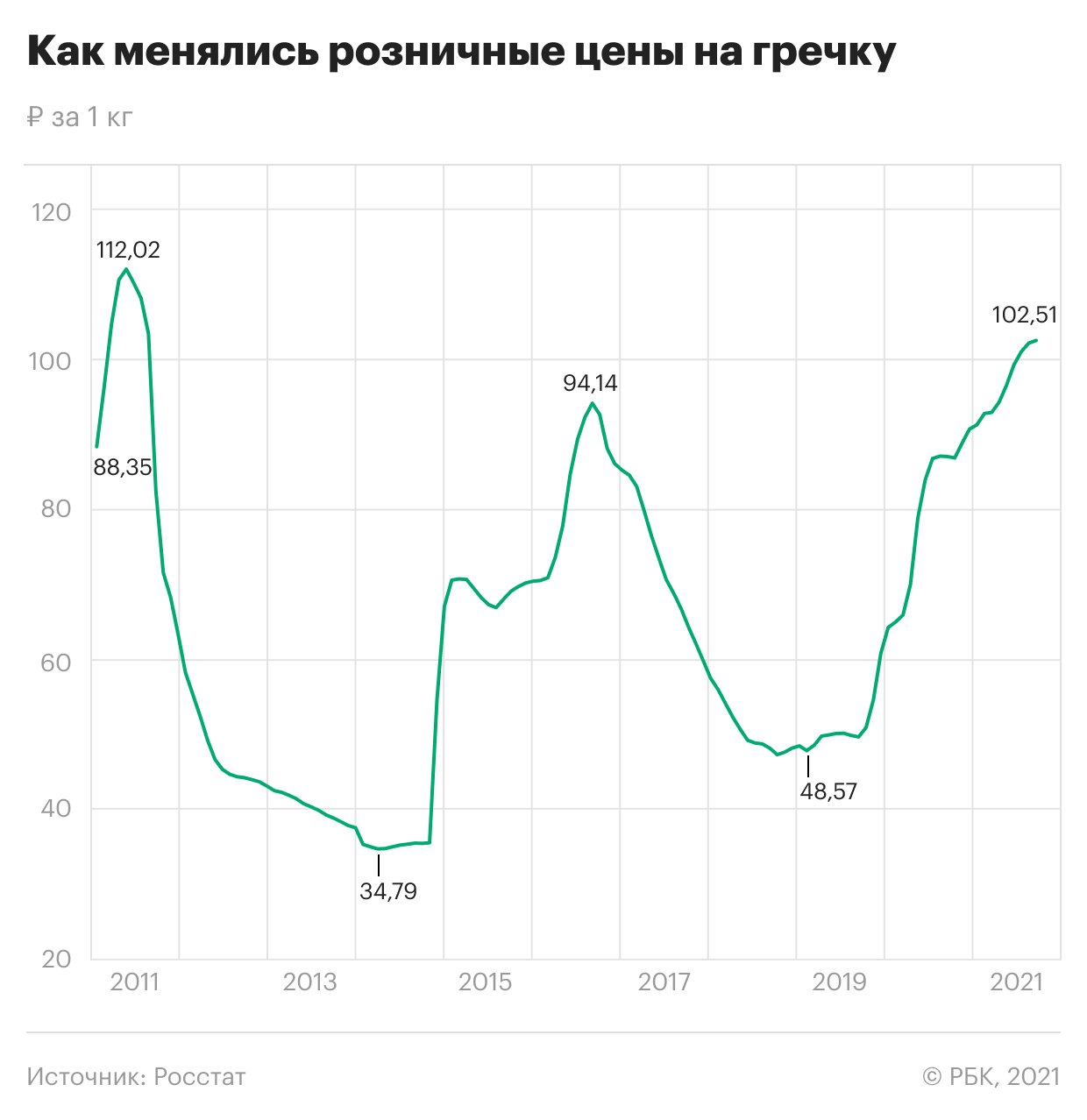 Цены В Магазинах Россия