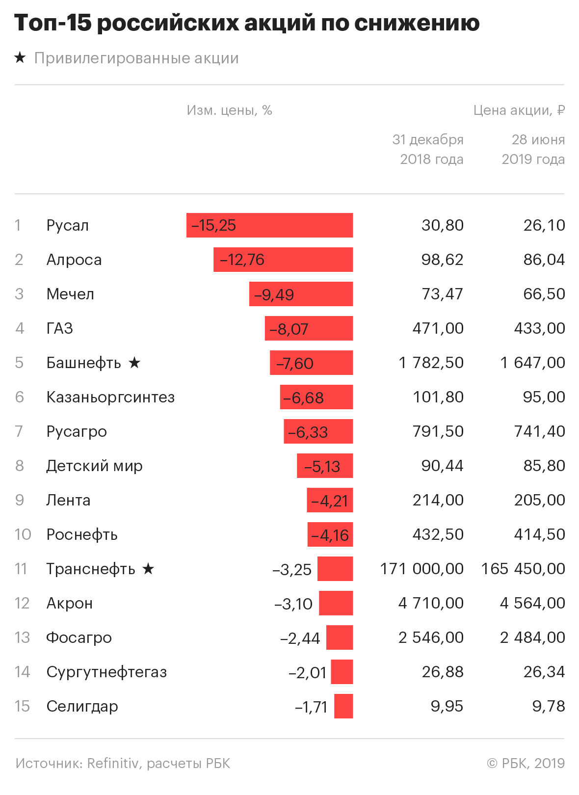 Фото:РБК