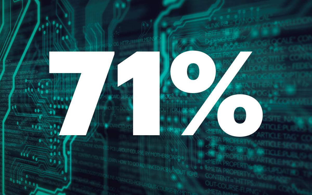 71% респондентов предполагают, что ИИ повлияет на будущее профессий