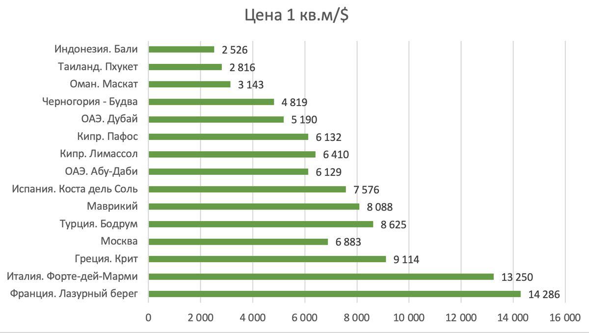 Фото: Intermark Global