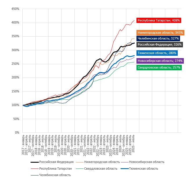 Фото: Данные: ЕРЗ.РФ