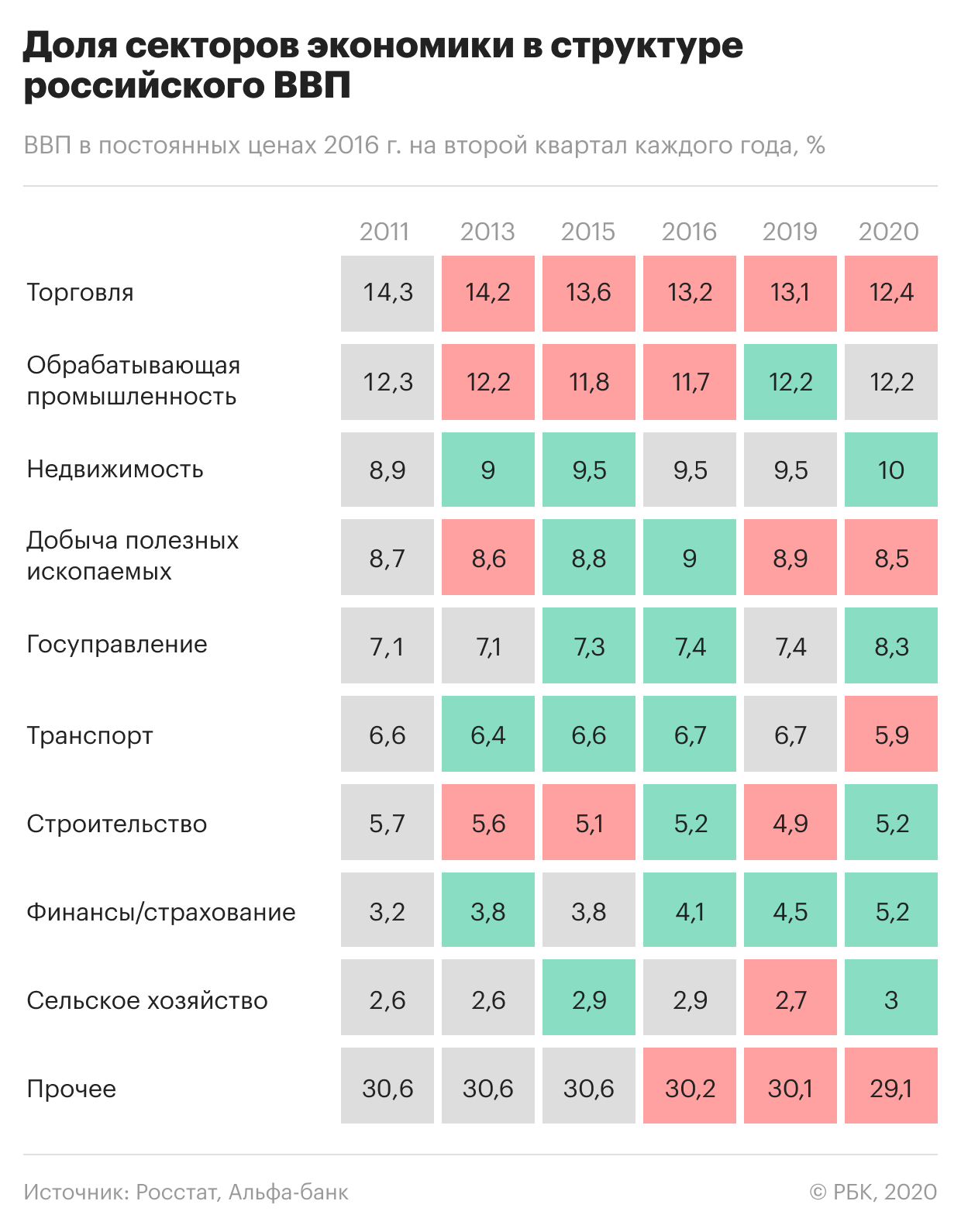 Экономисты оценили потенциал восстановления реальных доходов россиян