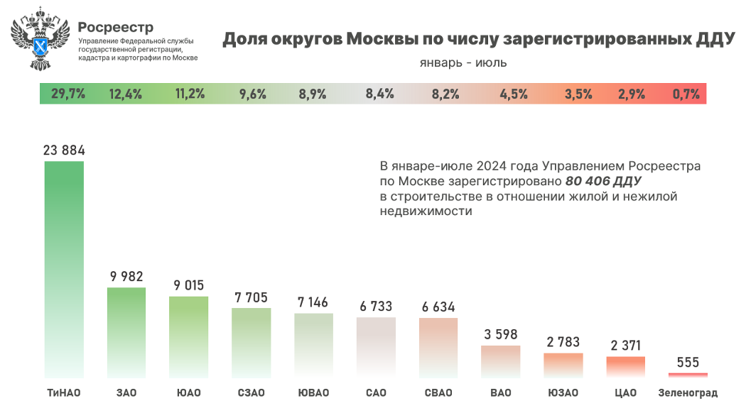 Фото: управление Росреестра по Москве 