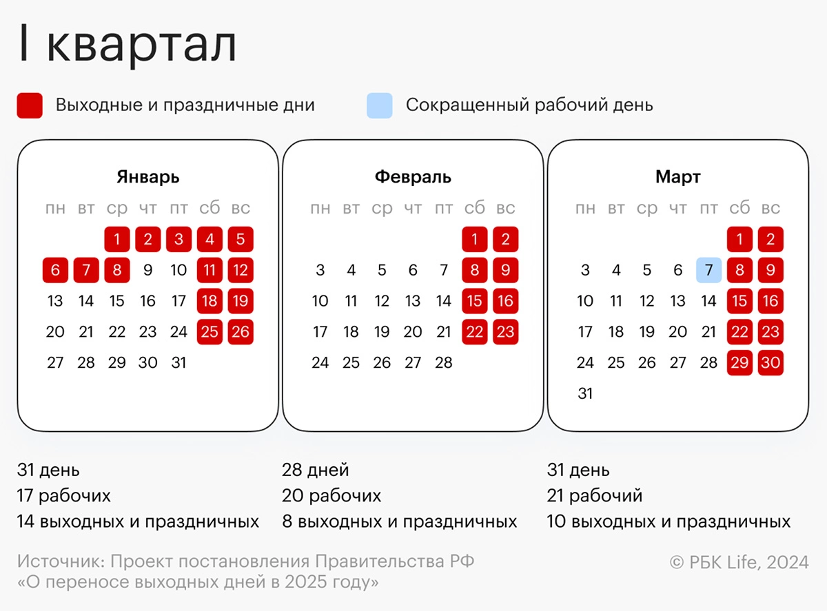 Производственный календарь на первый квартал 2025 года