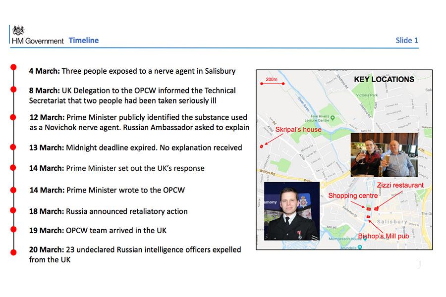 СМИ опубликовали презентацию британского посольства по «делу Скрипаля»
