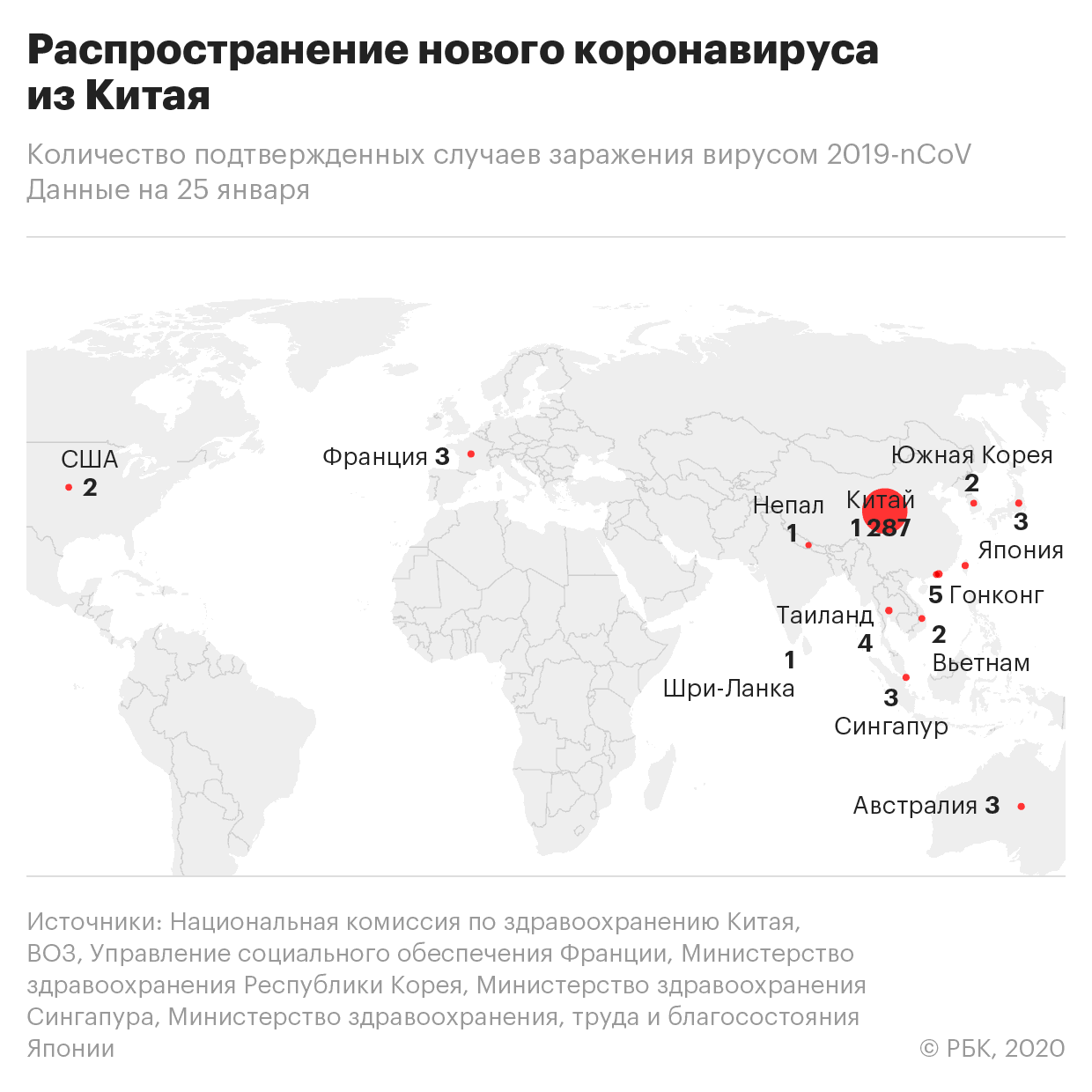 Россия направит в Китай 2 млн медицинских масок