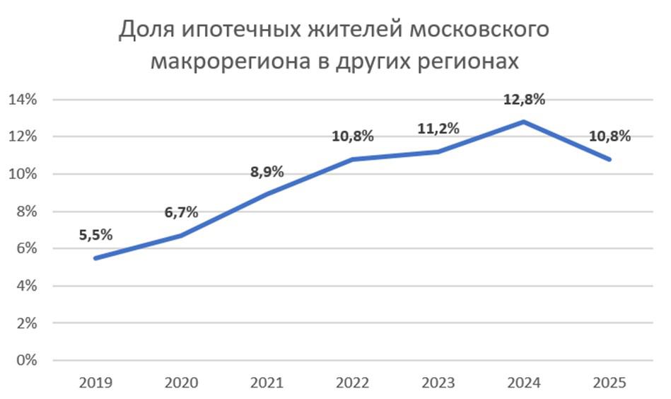 Фото: «Домклик»