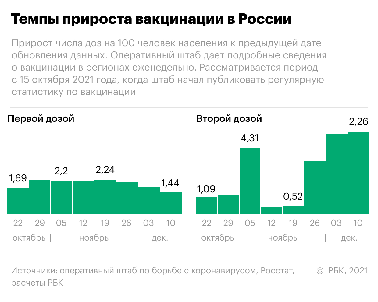 база рбк ковид что это. Смотреть фото база рбк ковид что это. Смотреть картинку база рбк ковид что это. Картинка про база рбк ковид что это. Фото база рбк ковид что это