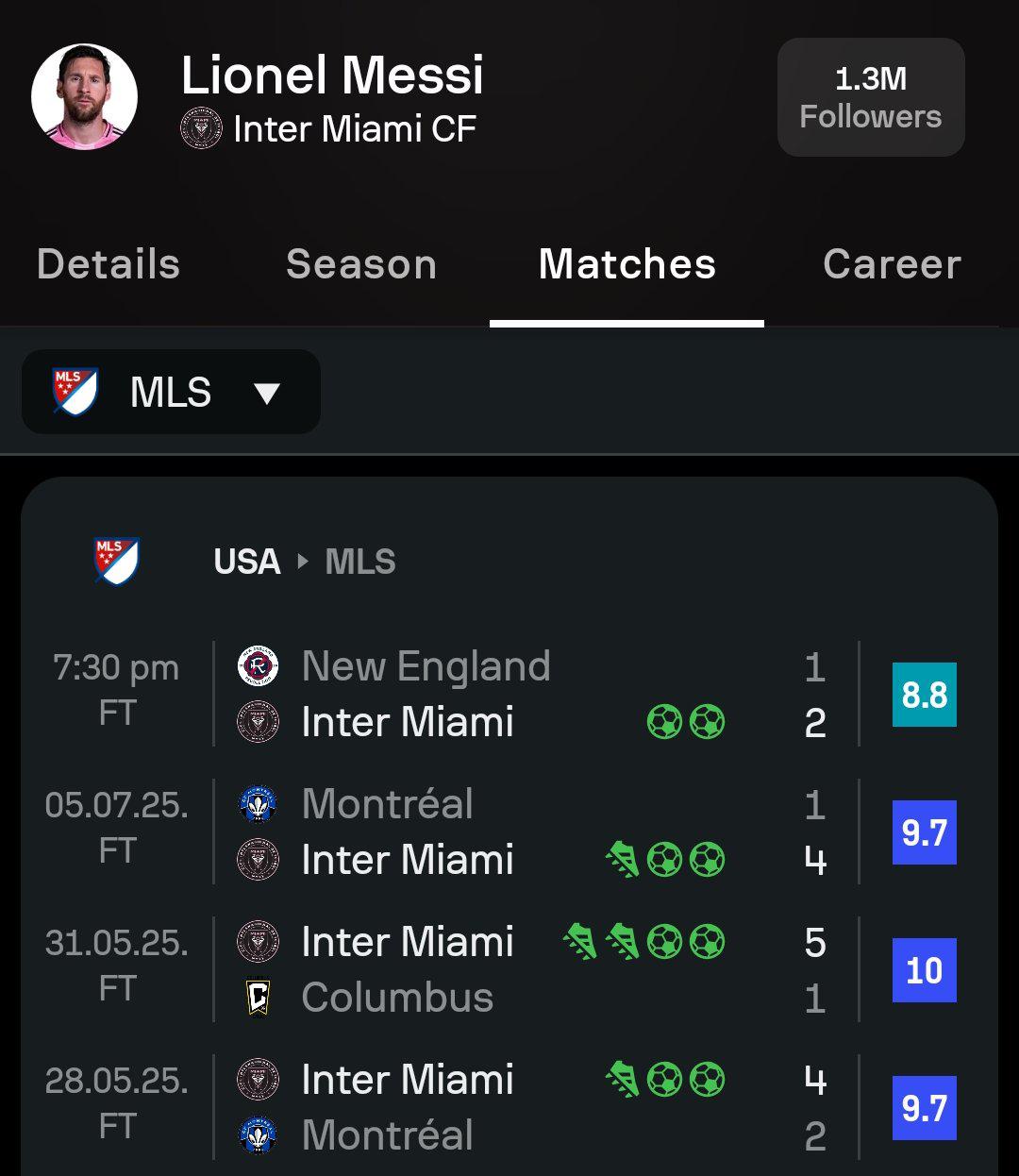 Месси первым в истории сделал дубли в четырех матчах MLS подряд