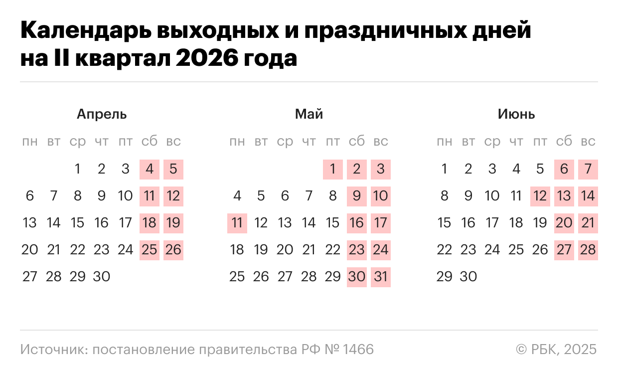 Календарь рабочих и праздничных дней в II квартале 2026 года