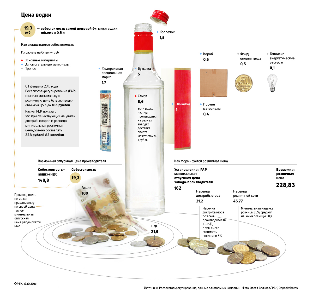 Расследование РБК: кто зарабатывает на дешевой водке