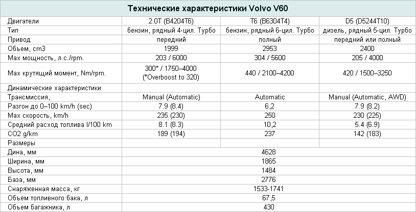 Характеристики 90 60 90. Volvo xc90 2021 технические характеристики. Вольво х60 технические характеристики. Вольво хс90 2021 технические характеристики. Вольво хс90 технические характеристики.