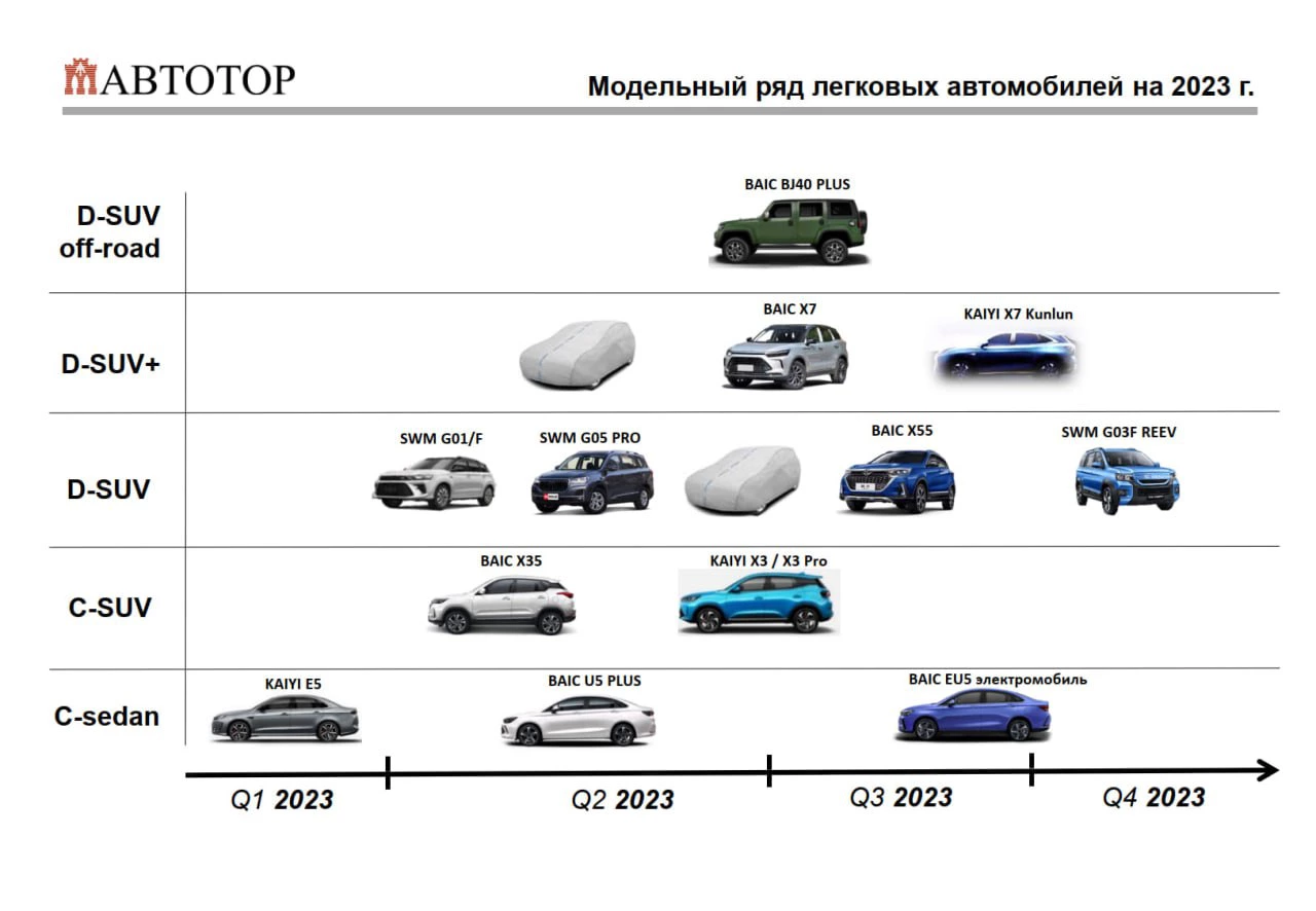 Русский автомобиль / t.me