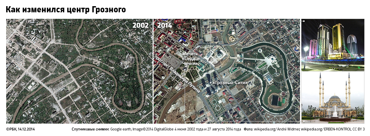 Полтриллиона после войны: сколько потрачено на восстановление Чечни