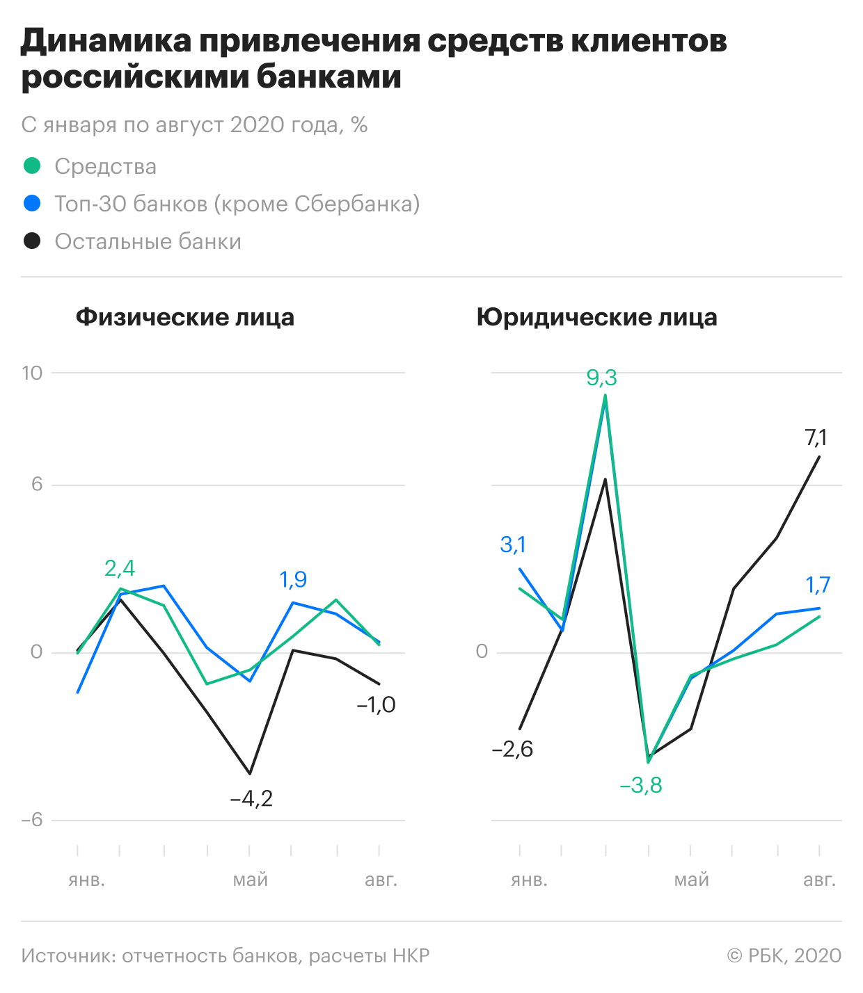 Пандемия усилила неравенство крупных и мелких банков в России