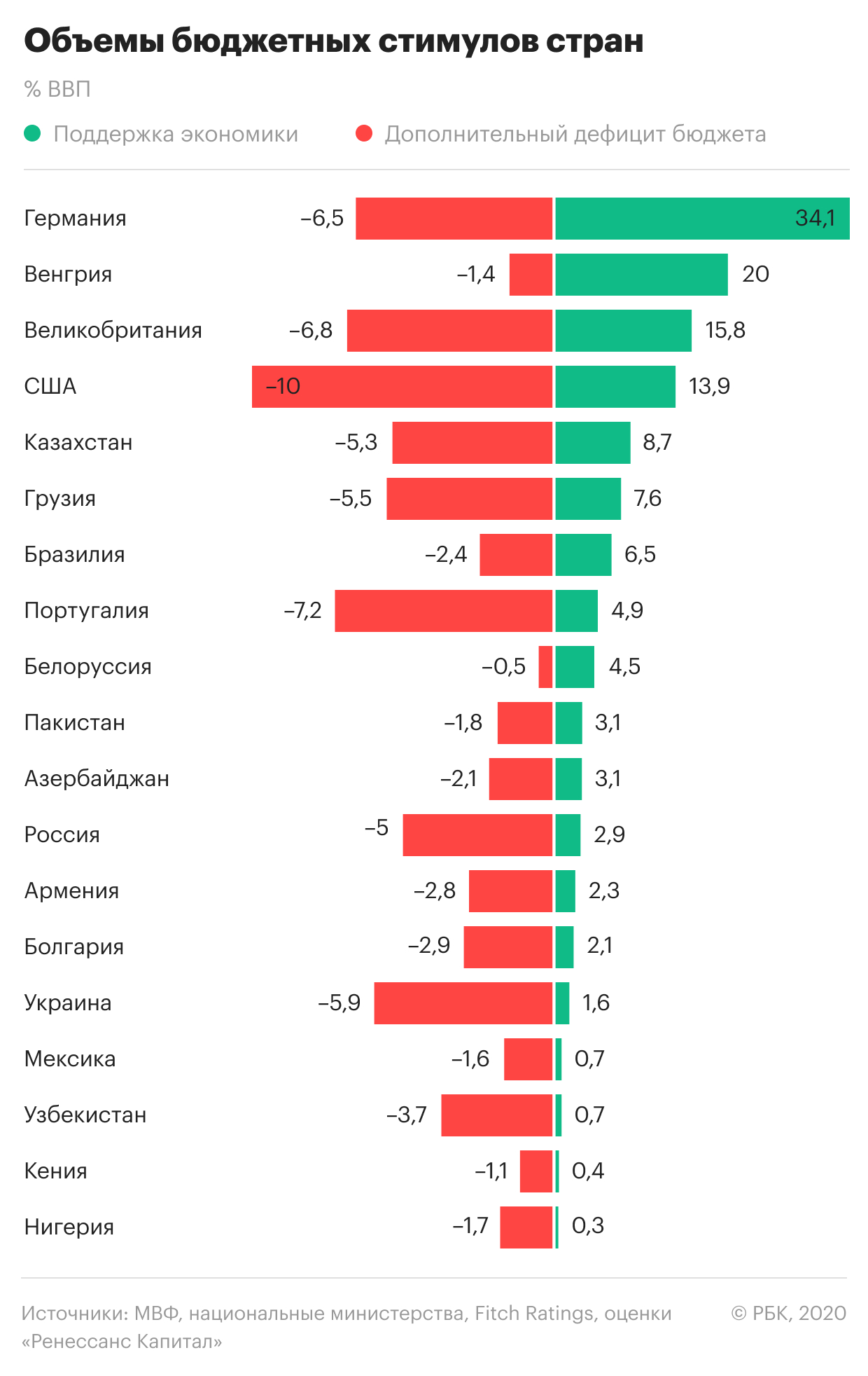 Помощь в дефиците: что показало сравнение антикризисных программ