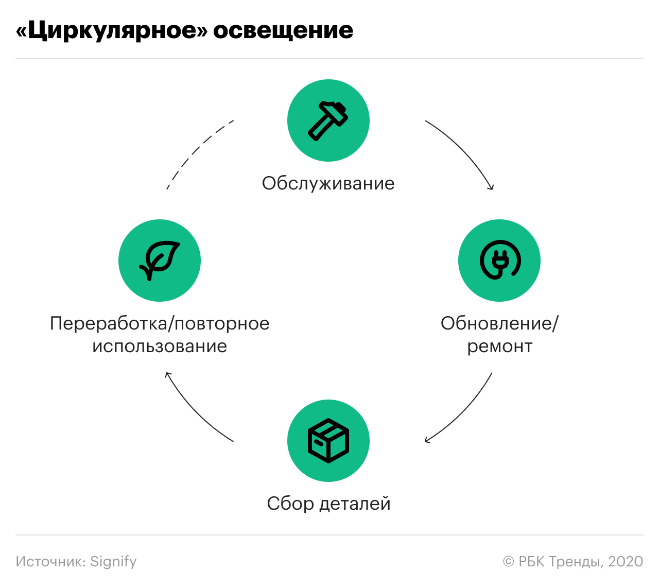 Паспорт федерального проекта экономика замкнутого цикла