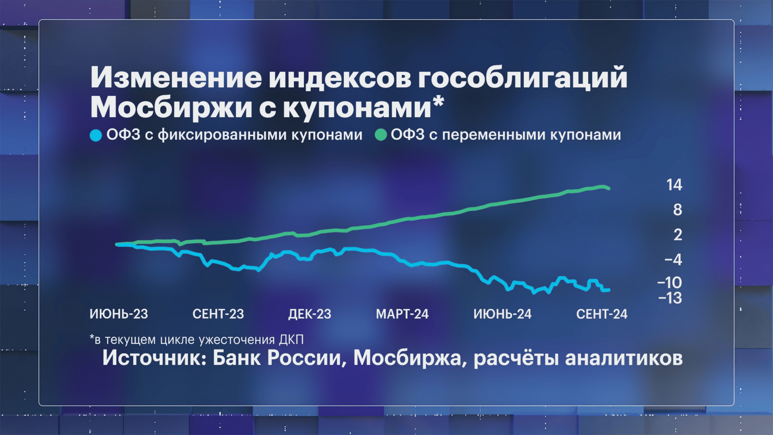 Фото:Стратегия «ВТБ Мои Инвестиции»