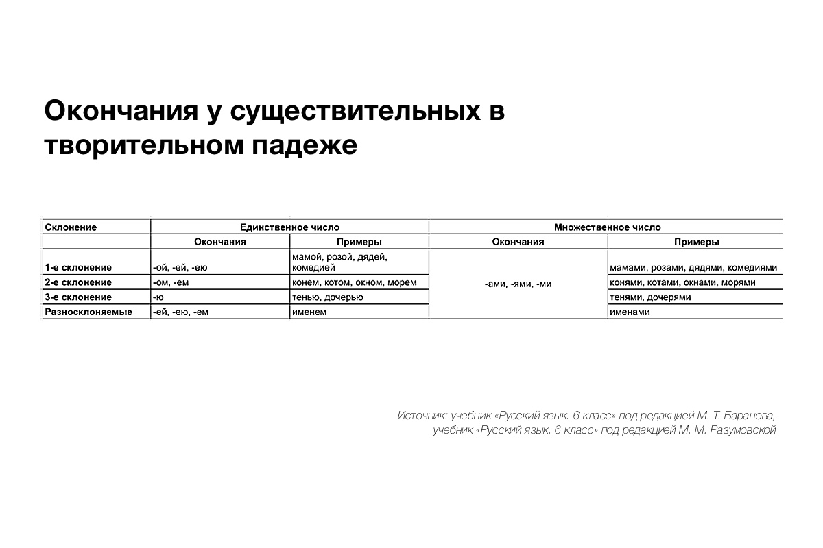 Окончания у существительных в творительном падеже