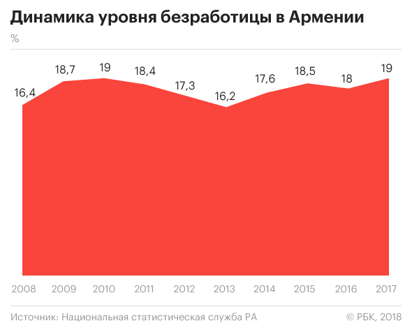 Весна по-еревански: как Армения заставила уйти Сержа Саргсяна