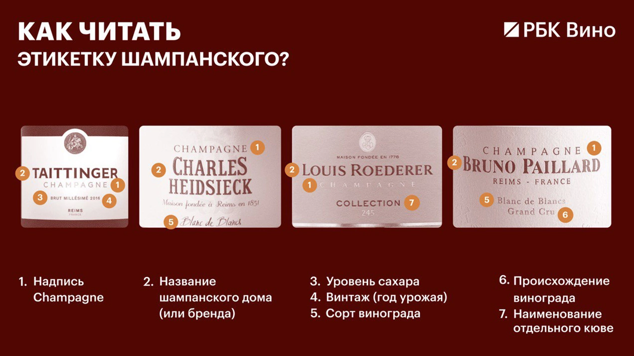 Как читать этикетку шампанского