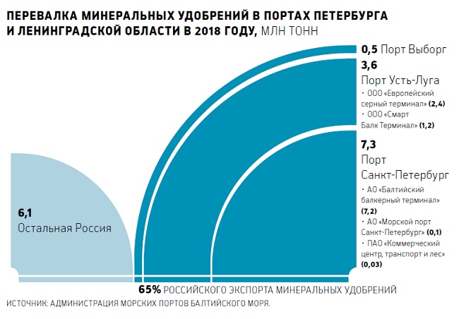 Эксперты прогнозируют двукратный рост доходов Петербурга и Ленобласти