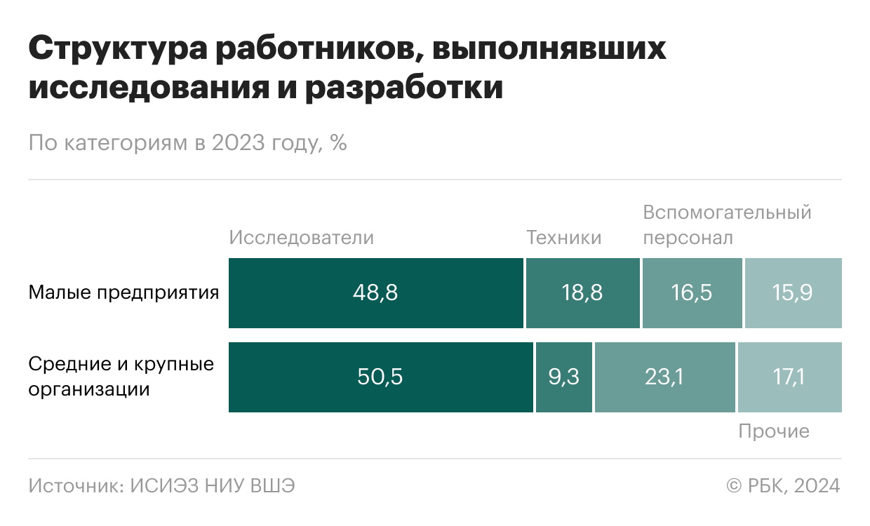 Как малый бизнес инвестирует в разработку и внедрение новых технологий