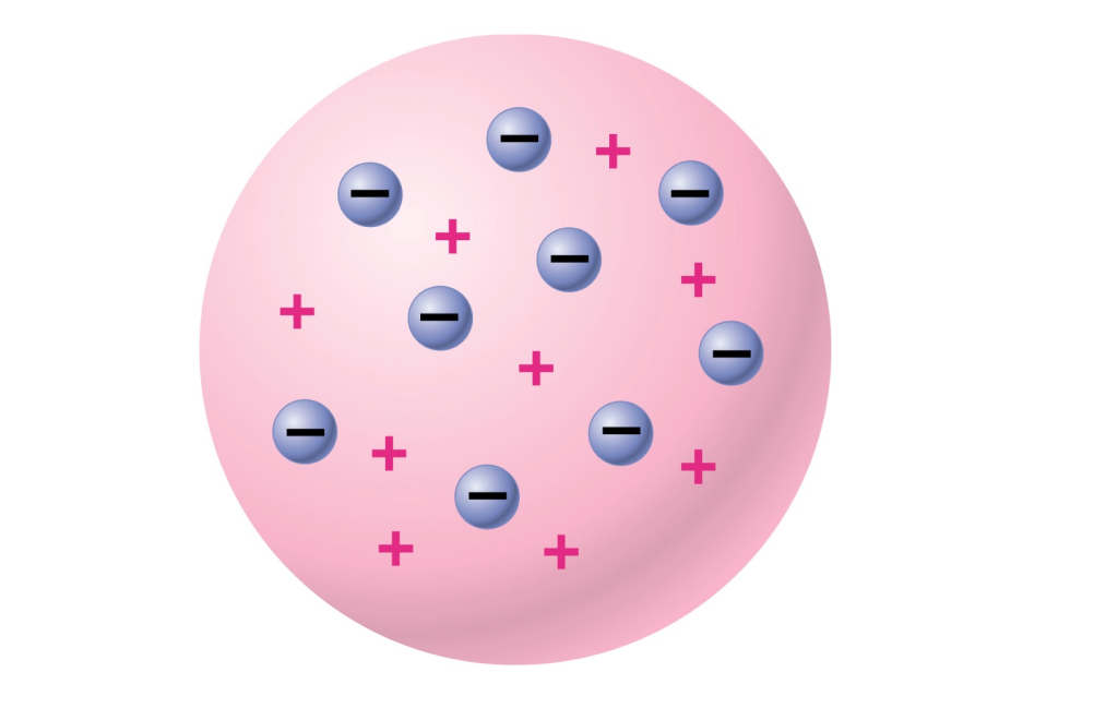 Модель атома &laquo;Пудинг с изюмом&raquo;

