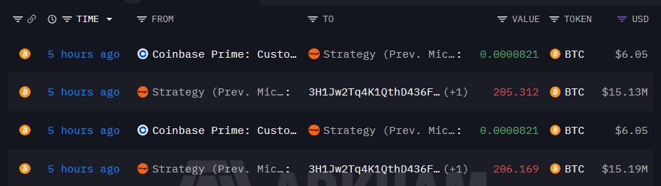 Переводы биткоинов Strategy 29 мая в сервис Coinbase Prime. Источник: Arkham