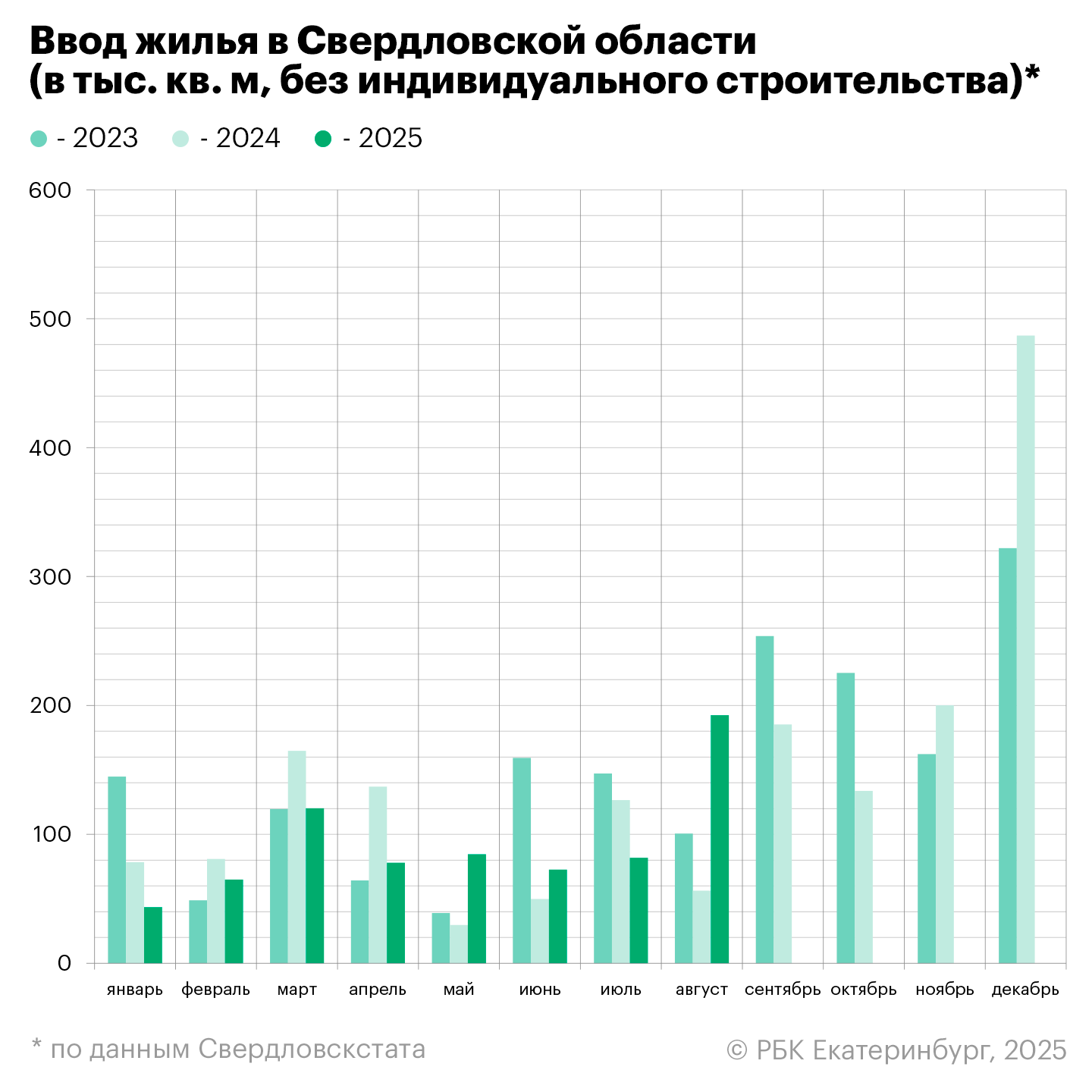 Фото: Анастасия Кеда, РБК Екатеринбург