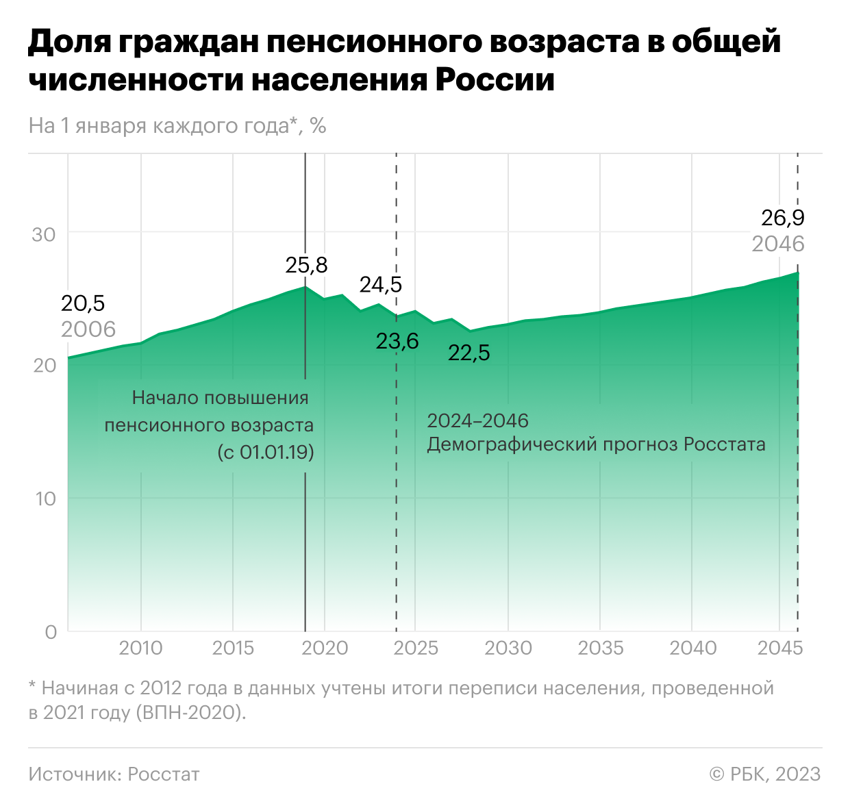 Рубль обновил минимум середины августа в паре с долларом
