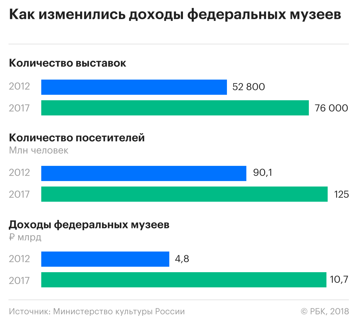 Владимир Мединский — РБК: «О работе нельзя говорить в категориях любви»