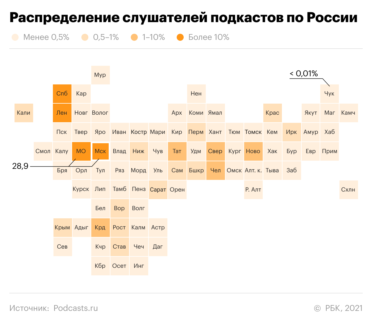 Кто, где и как слушает подкасты на русском языке: инфографика