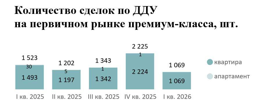 Фото: «Метриум»