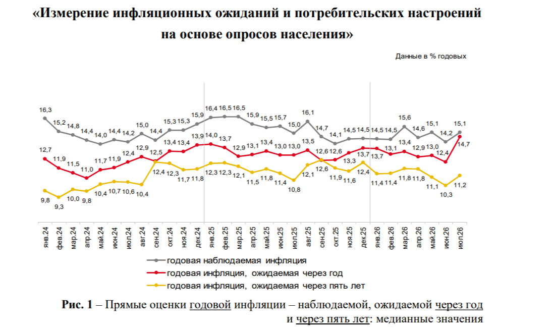 Банк России