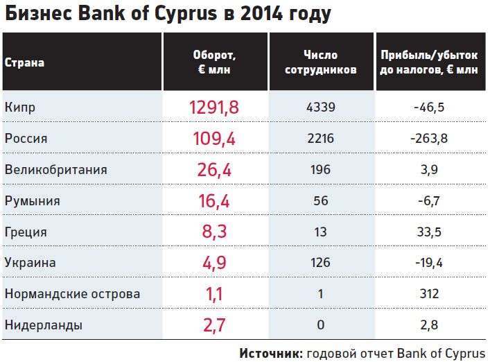 Цб отчетность банков. Количество банков по странам. Экономика Кипра по годам. Счёт в банке на Северном Кипре.