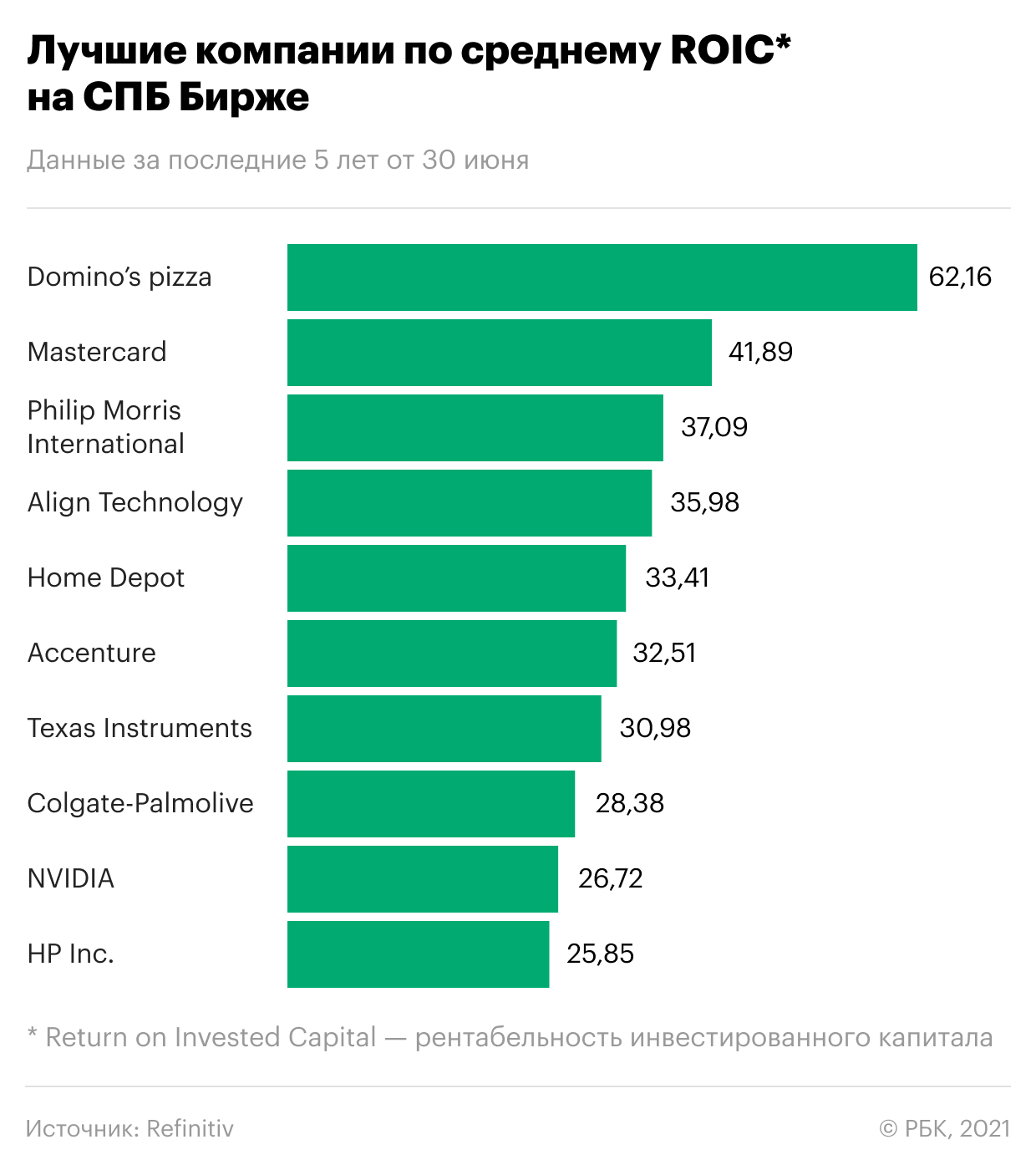 Как заработать на акциях российских компаний. РБК инвестиции акции. Топ акции компаний. РБК инвестиции. Топ акций российских компаний.