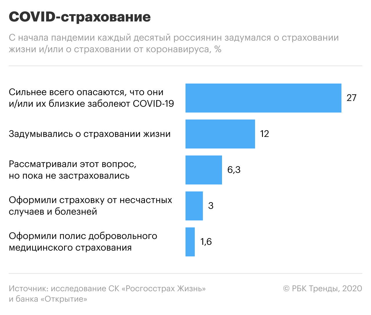 Страхование жизни в эпоху COVID-19: как изменится рынок в России