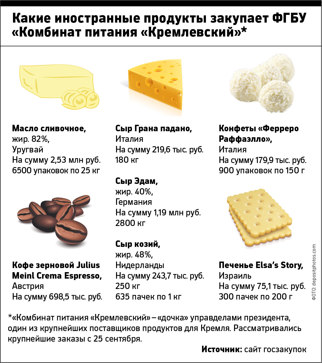 Продукты из другой Америки: чем заменили запрещенную еду