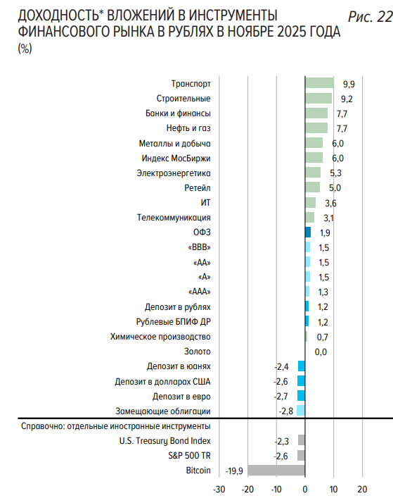 Фото:Банк России