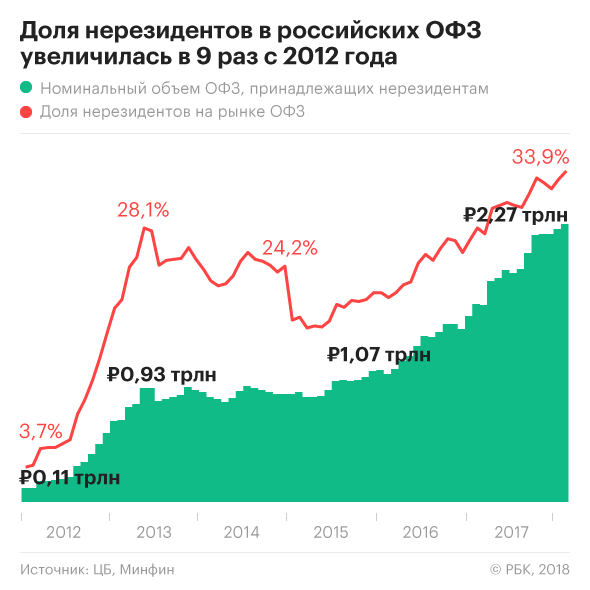 «Дело Скрипаля» не помешало «Газпрому» разместить евробонды