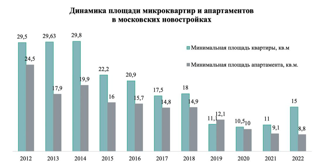 Фото: «Метриум»